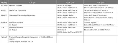 Vayu bubble continuous positive airway pressure is a promising solution with favorable treatment outcomes for respiratory distress syndrome in newborns: a qualitative study in Bangladesh